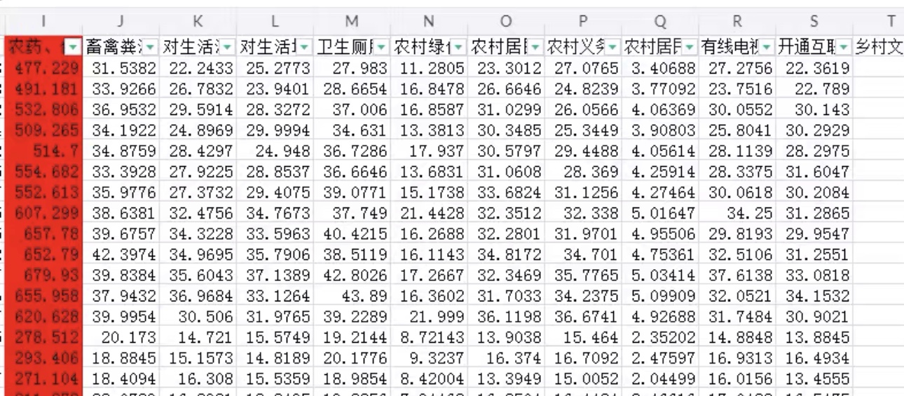 2000 2022年中国各地级市乡村振兴测算数据 数量经济技术经济研究 - 图0