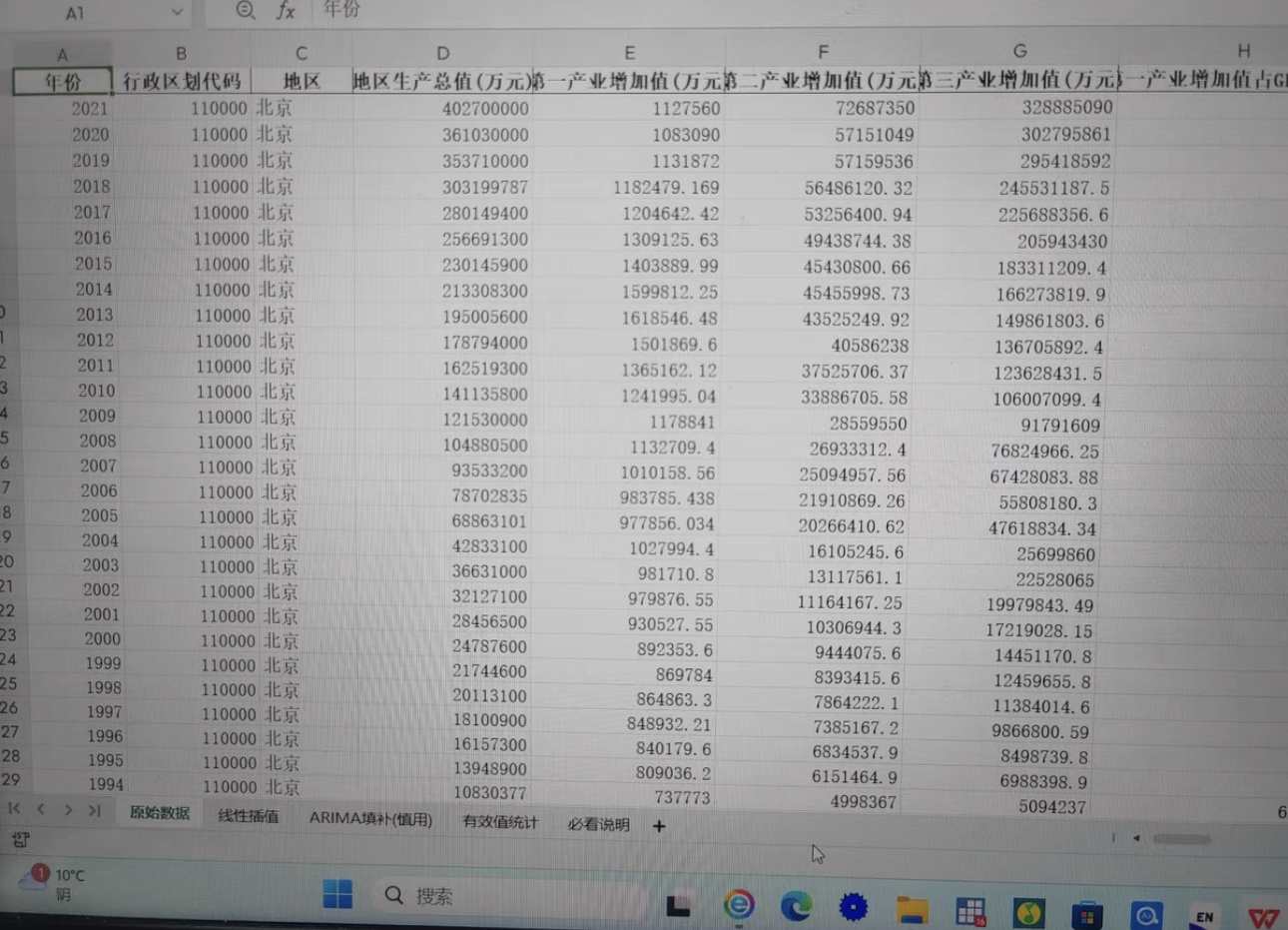 中国城市统计年鉴（2000-2022年）面板数据 地级市涵盖120个指标 - 图0