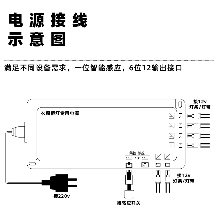 led橱柜灯专用12伏直流电源开关适配器12V2a3a5a抗干扰恒压变压器 - 图1