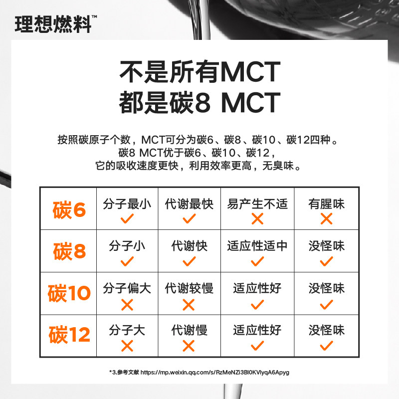 理想燃料碳8MCT油椰子油生酮大脑充能中链甘油三酯mct油c8便携装,淘宝优惠券,粉丝福利购,淘宝优惠卷