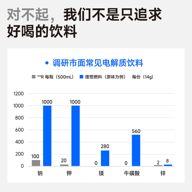 【尝鲜装】理想燃料生酮电解质粉冲剂运动健身饮料3口味各4条,淘宝优惠券,粉丝福利购,淘宝优惠卷