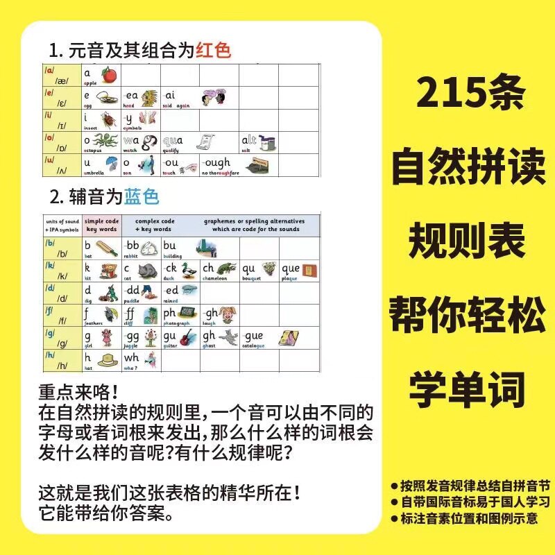 215条小学英语音标自然拼读发音规则表教学课程神器墙贴有声挂图