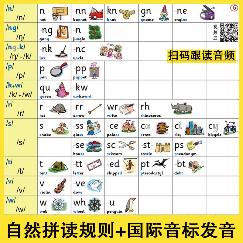 215条小学英语音标自然拼读发音规则表教学课程神器墙贴有声挂图