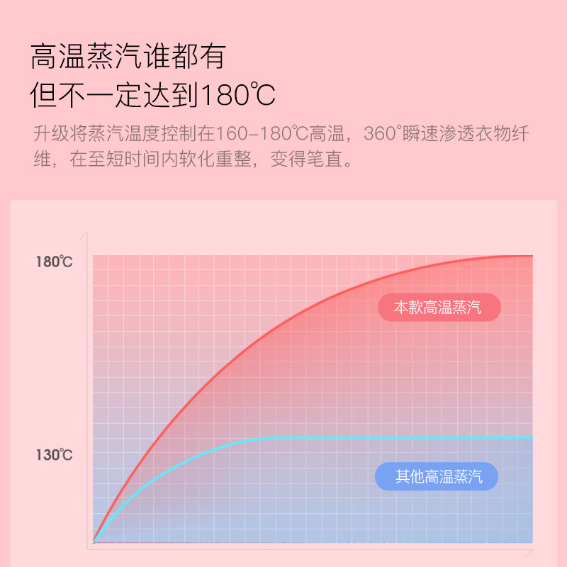 zitalen手持家用小型高温挂烫机 zitalen蒸汽刷/手持挂烫机