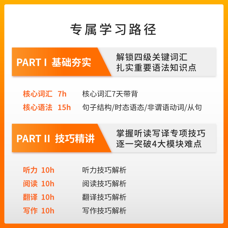 【含12月真题】高顿英语四级真题试卷+四级核心词汇轻松突破单词书备考2024年6月历年真题试卷阅读听力书课包真题模拟英语躺赢包 - 图3