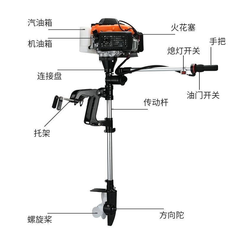 汽油动力船外机舷外机螺旋桨冲锋舟橡皮艇钓鱼船用发动机外机挂桨-图1