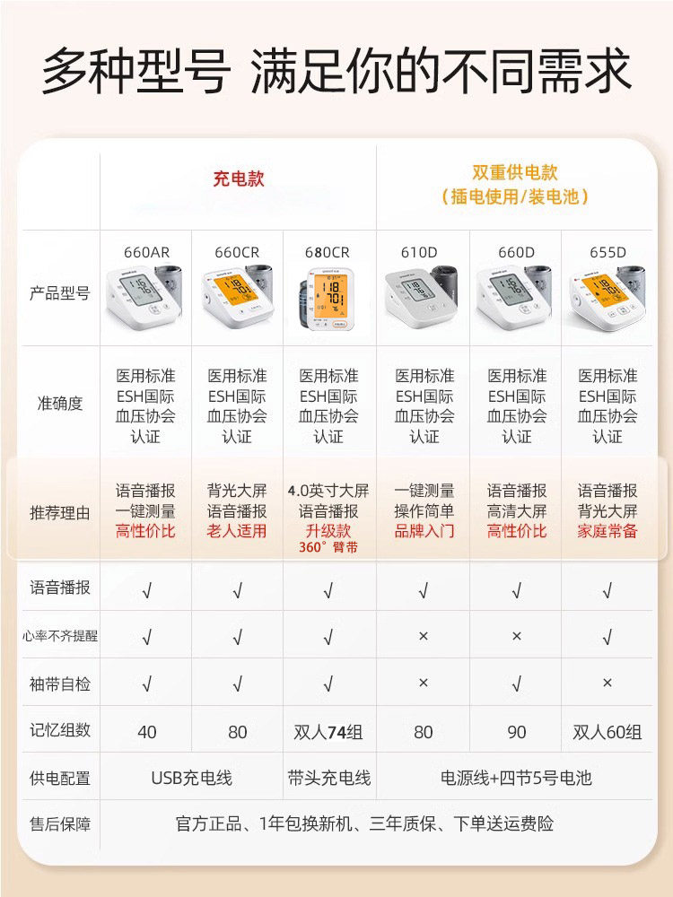  强胜医疗器械血压计（电子血压计）