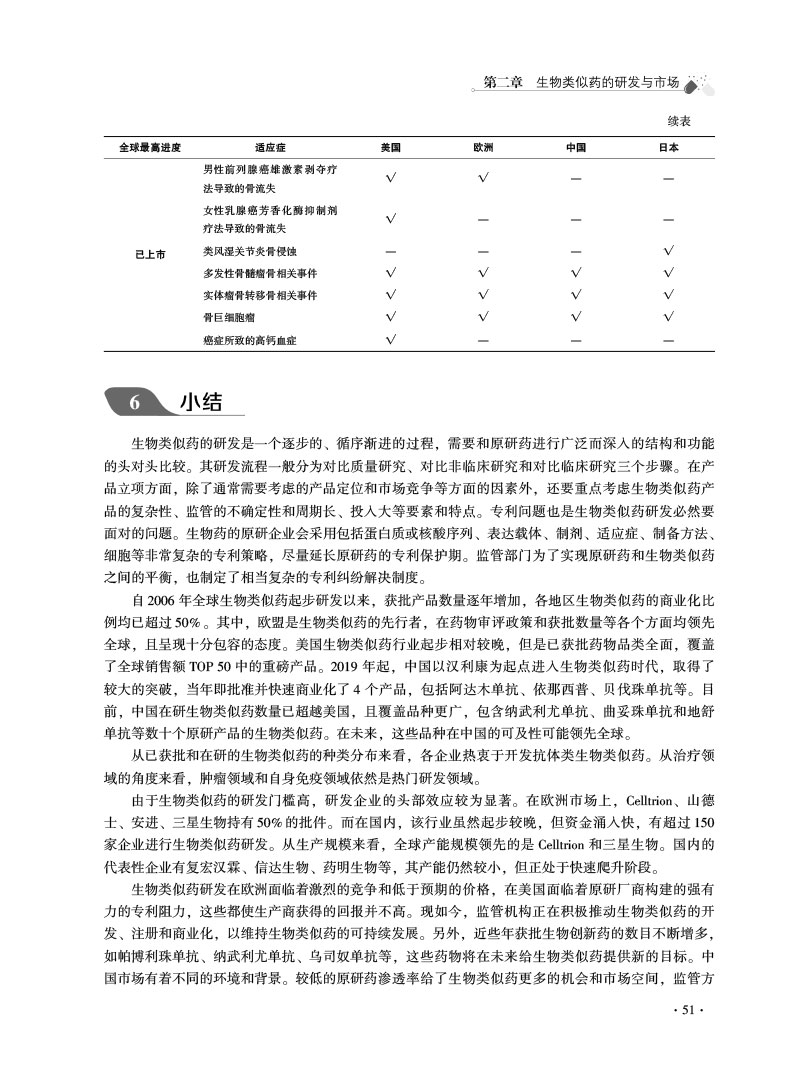 现货正版全新 生物类似药从研发到使用沈阳药科大学亦弘商学院中国医药科技出版社9787521424348 - 图3