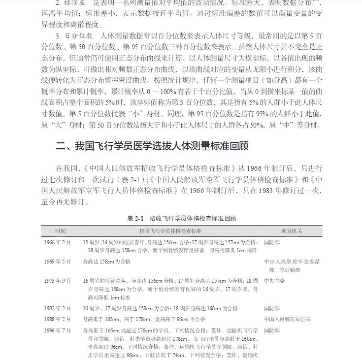 现货空军飞行学员医学选拔外科皮肤科分册空军飞行学员医学选拔丛书科学出版社朱克顺晋亮厉晓杰9787030653208 - 图3