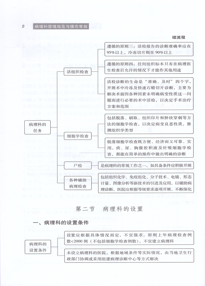 现货 医技科室管理规范与操作常规系列丛书 病理科管理规范与操作常规 中国协和医科大学出版社 - 图3