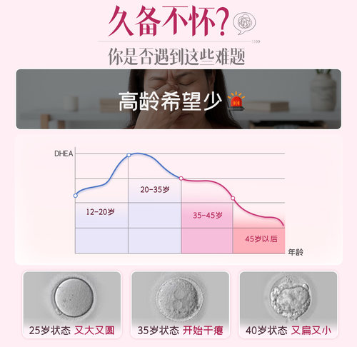 【沃卵宝养出好泡泡】小爱博士OvaBoost泡子质胶囊肌醇维生素 - 图0