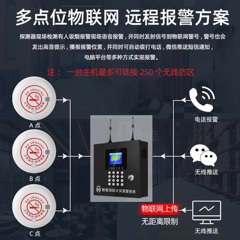 智能控烟卫士禁止吸烟报警器烟雾语音抽香烟检测仪厕所卫生间电梯