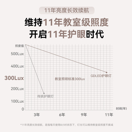 GDLED【云漫】超薄护眼吸顶灯美国普瑞灯珠简约卧室书房儿童房灯 - 图1