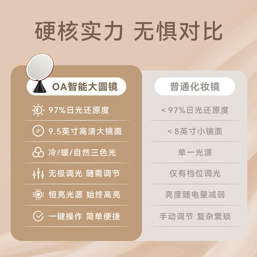 MUID化妆镜带灯大圆镜桌面台式补光镜子送礼轻奢高级led梳妆台镜 - 图2