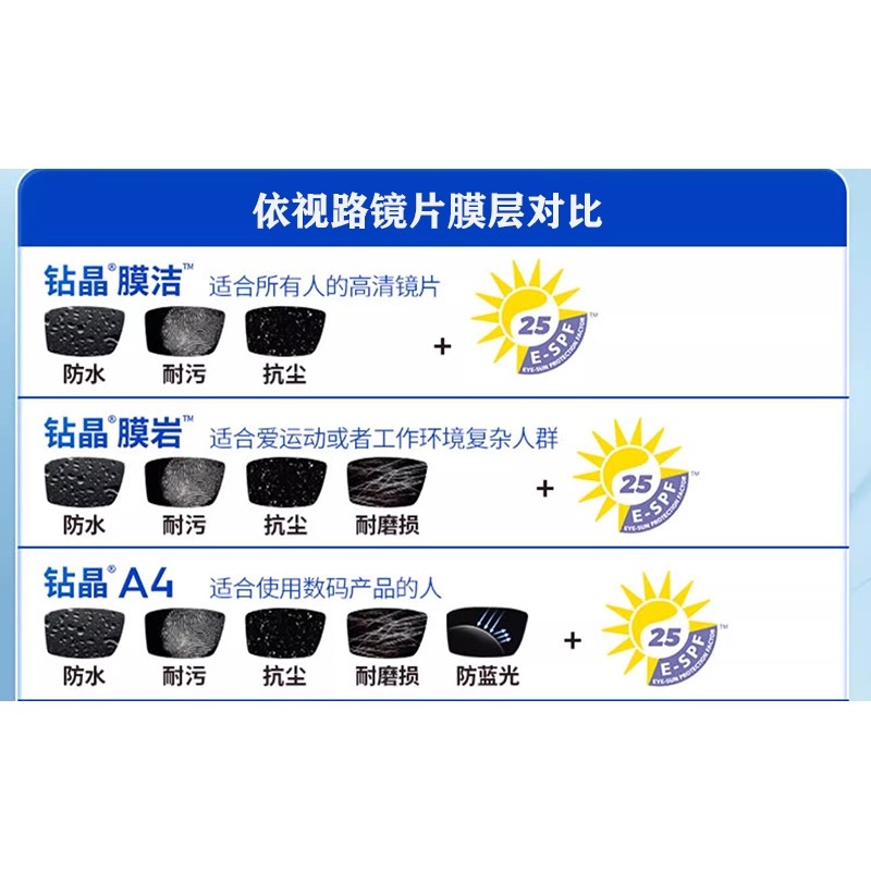 依视路钻晶膜岩镜片1.56 1.60钻晶A3 1.67 1.74超薄钻晶A4防蓝光