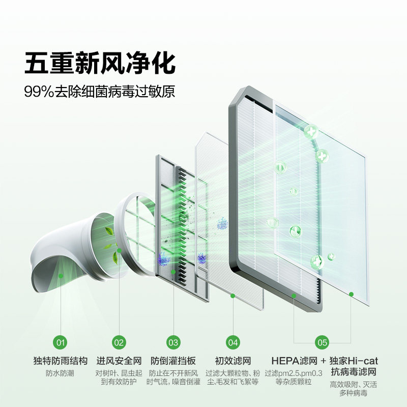海信空调智新风X3Pro新风大3匹家用立式国补一级能效客厅柜式柜机