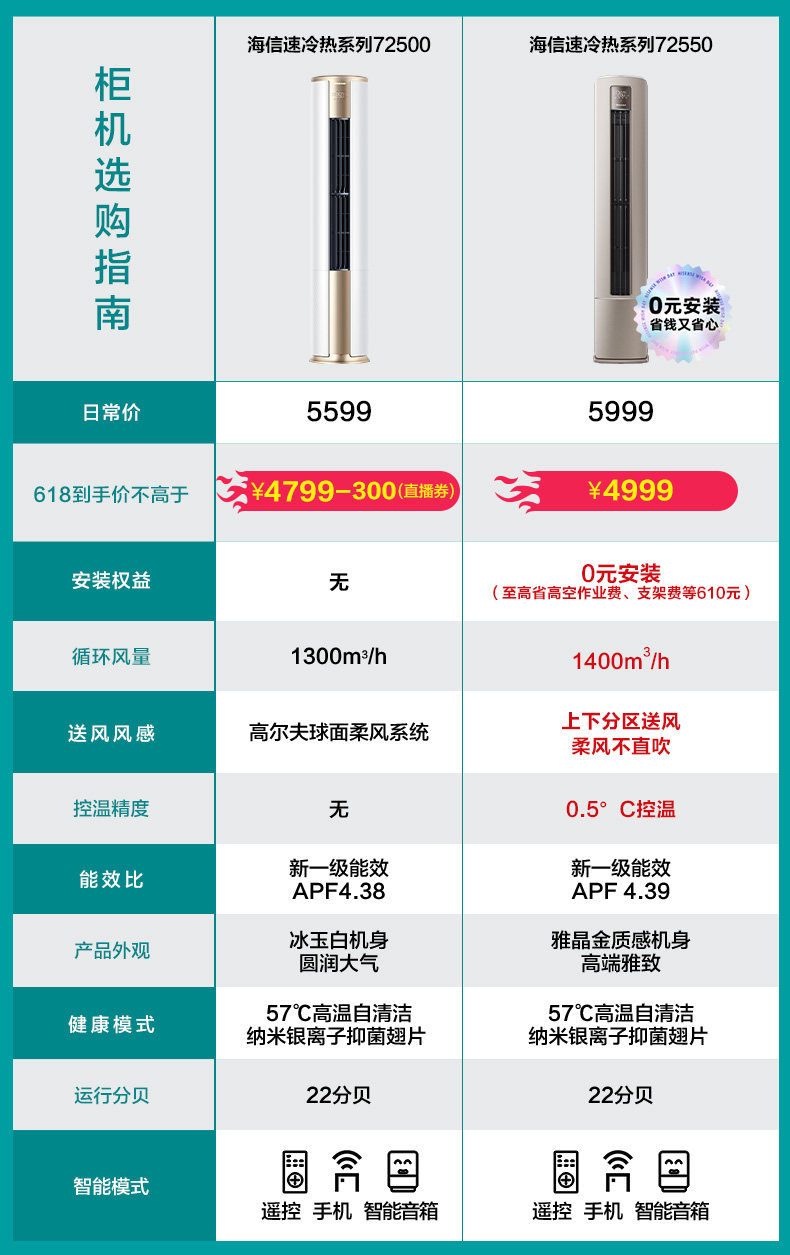 0元安装海信3匹1级变频柜机 海信空调空调