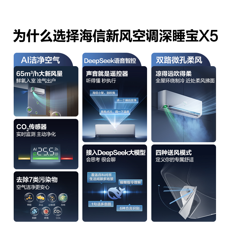  Hisense ·յ ˯X5 1.5ƥ AIྻ· ǿ 20% һЧһKFR-35GW/X5E1-1