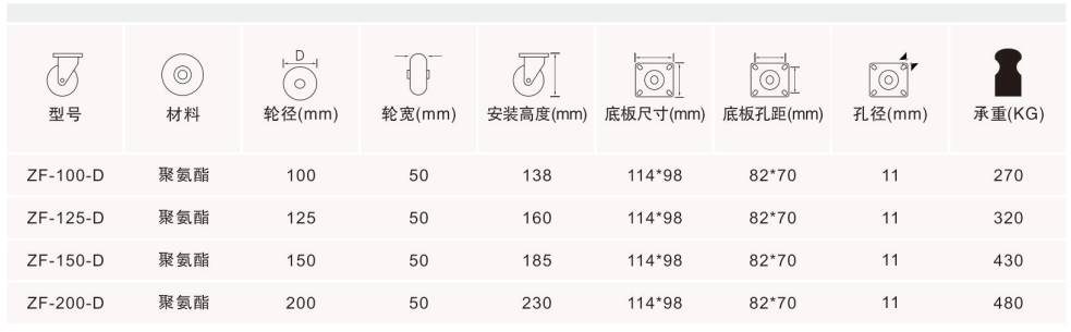 重型聚氨酯定向轮/6寸防滑PVC脚轮/6*2推车固定轮/150MM耐磨轮子 - 图3