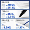 Deli a5 copy paper double-sided office 70G/80G