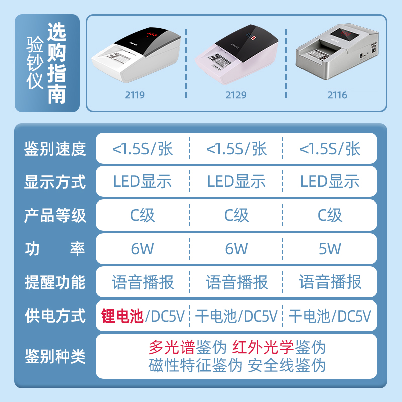 【支持最新版人民币】得力验钞机新版商用小型便捷式验钞仪手持收银紫光家用迷你点钞机人民币鉴别仪器便携款 - 图1