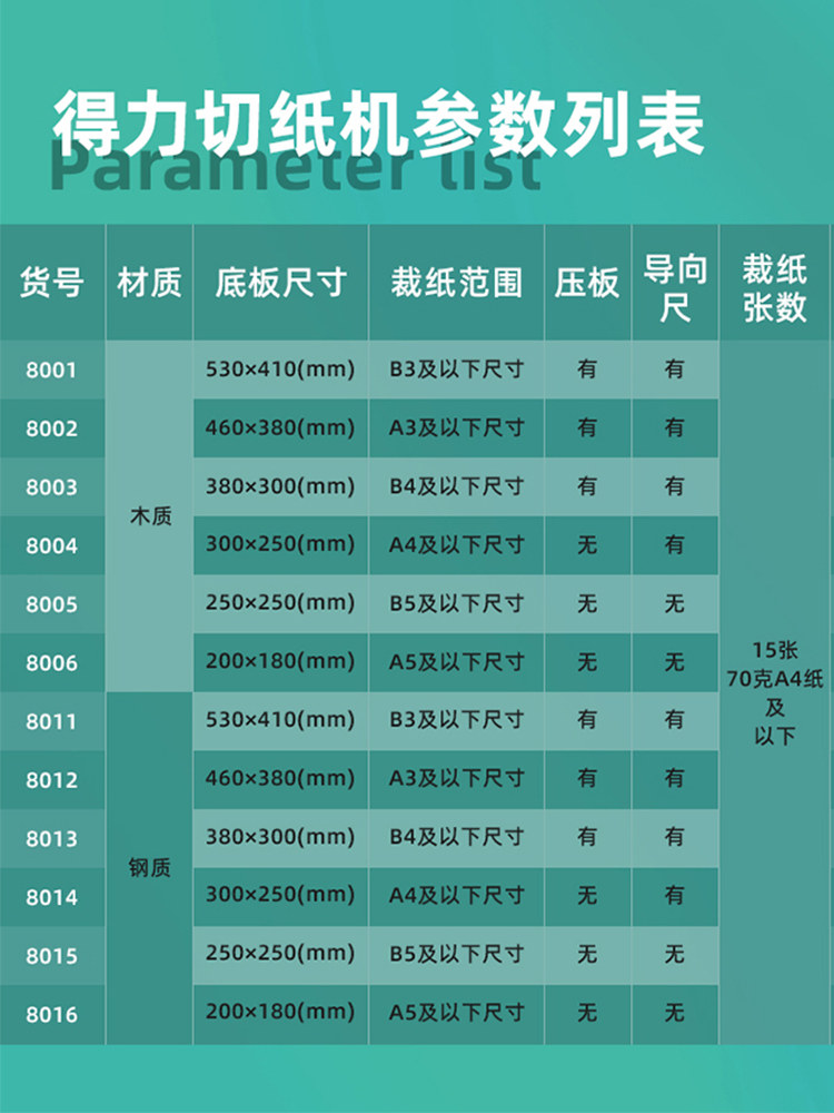 得力裁纸刀裁纸机 A4手动切纸刀虚线切纸机办公家用小型照片裁剪器切割机a4切纸闸刀铡刀裁纸专用8014-图3