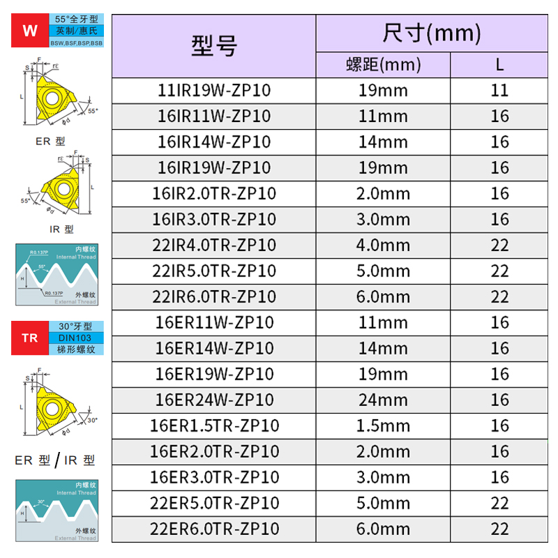 MaiFix 16IR 11W ZP10 黑色压制通用加工 60度公制内螺纹刀片 - 图2