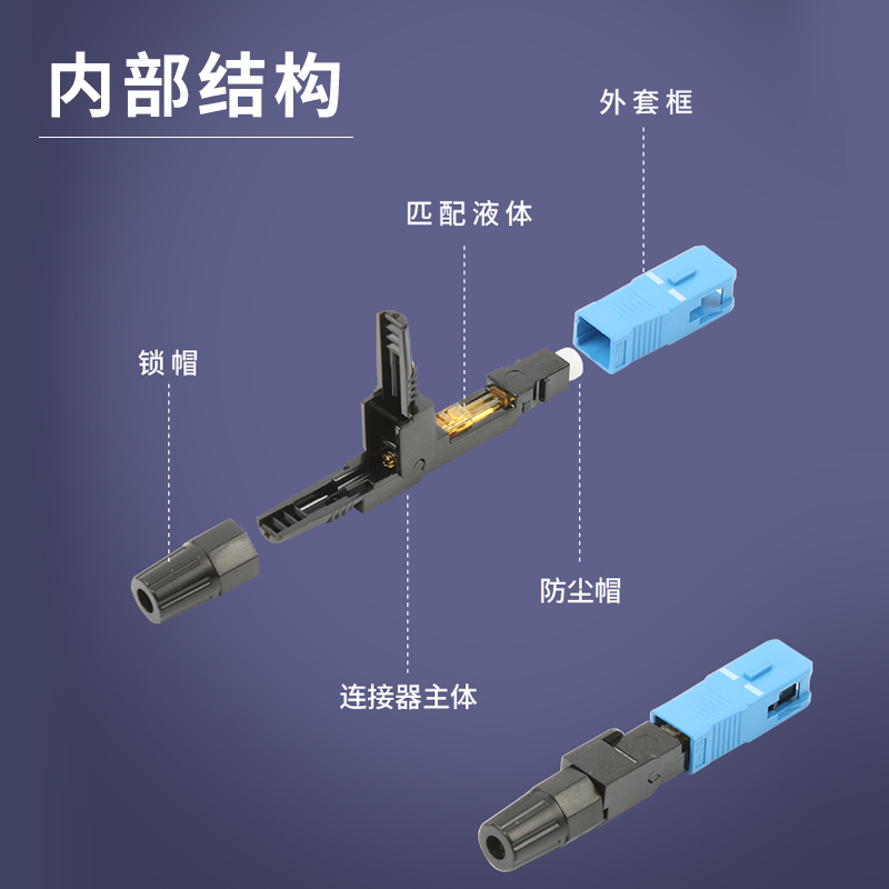 冷接子光纤接头预埋式SC冷接头光纤快速连接器FTTH皮线光缆FC冷接头方口直插式冷接移动电信专用冷接端子工具 - 图2