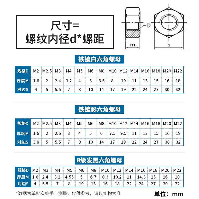 铁六角螺母镀锌镀镍螺帽螺丝帽大全批发M3M4M5M6M8M10M12M16M20 - 图1