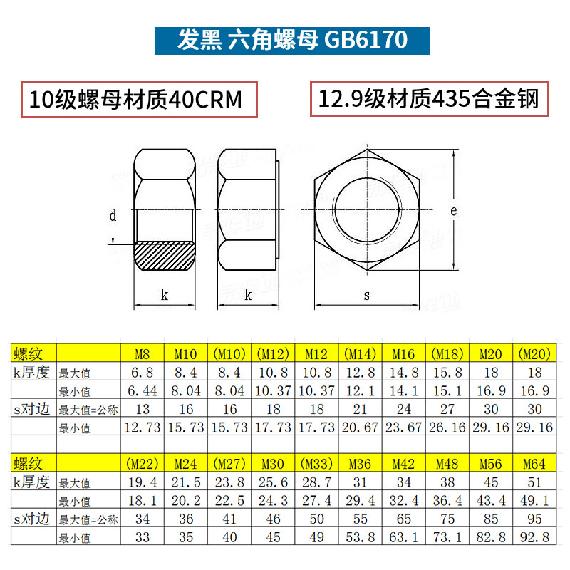 12.9级六角螺母螺帽高强度12级螺母M6M8M10M12M16M20M24M27M30M36 - 图1