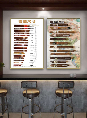 雪茄装饰画酒吧烟酒行香烟标签品