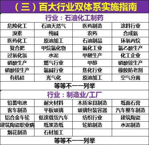 双重预防机制体系建设企业双控体系安全风险管控隐患排查台账资料 - 图1