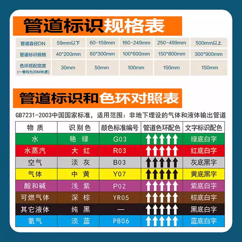 压缩空气管道标识贴纸管道名称介质流向箭头方向提示贴纸工业管道化工管道管路色环标签胶带警示标志贴纸定做,淘宝优惠券,粉丝福利购,淘宝优惠卷