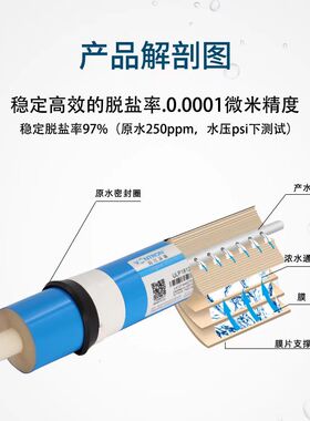 净水器RO反渗透过滤反渗透膜汇通