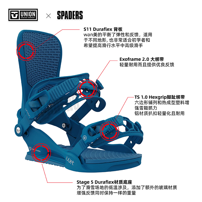 UNION固定器Juliet 新款户外单板滑雪板固定器 SPADERS黑桃23/24 - 图0