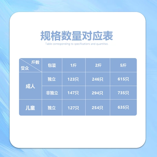 Белая одноразовая летняя тонкая дышащая медицинская маска