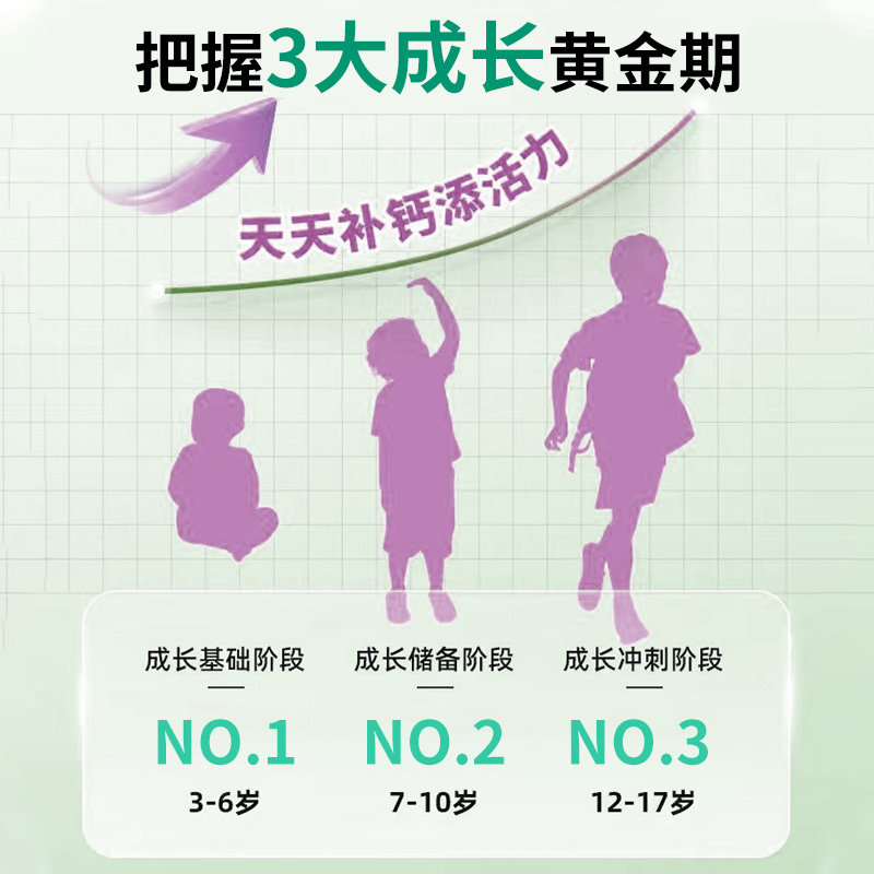 拍1发2】儿童钙片孕产妇补钙3岁以上成长孩子高钙咀嚼片个子缺钙