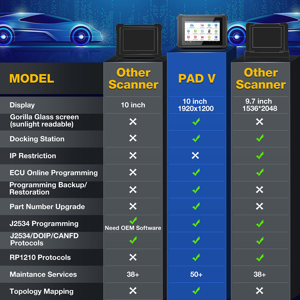 元征新品X431PADV5汽车电脑诊断仪在线编程解码器obd修车海外版 - 图3