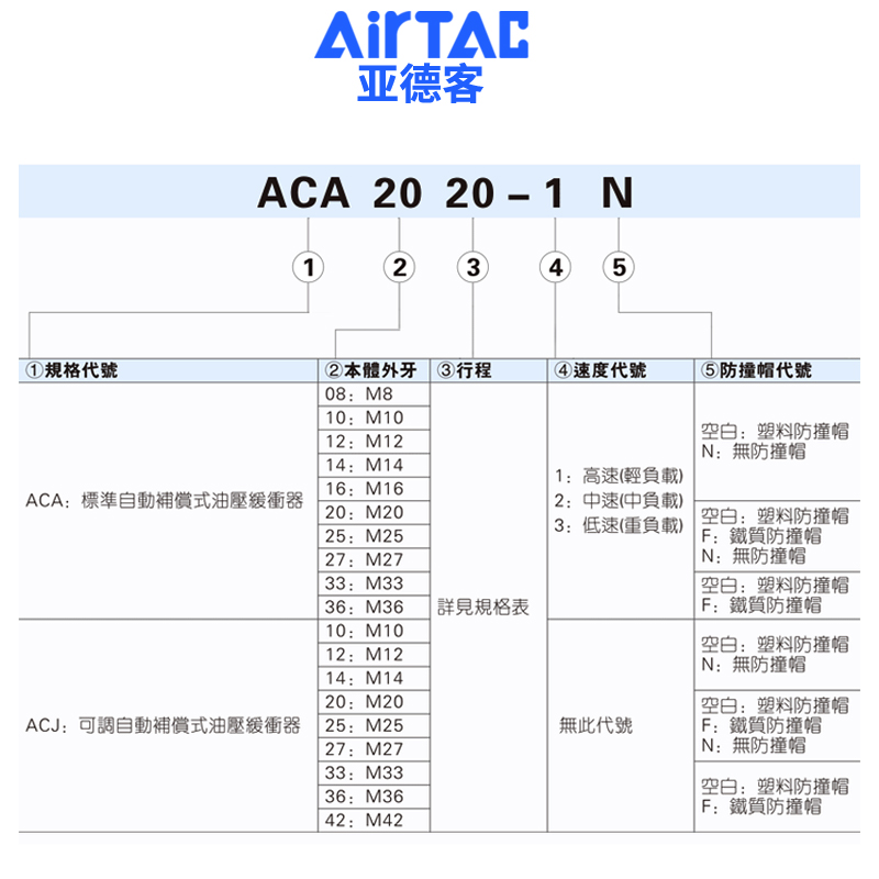 亚德客液压缓冲器阻尼器ACA1007油压气动防撞气缸减震可调稳速器-图2