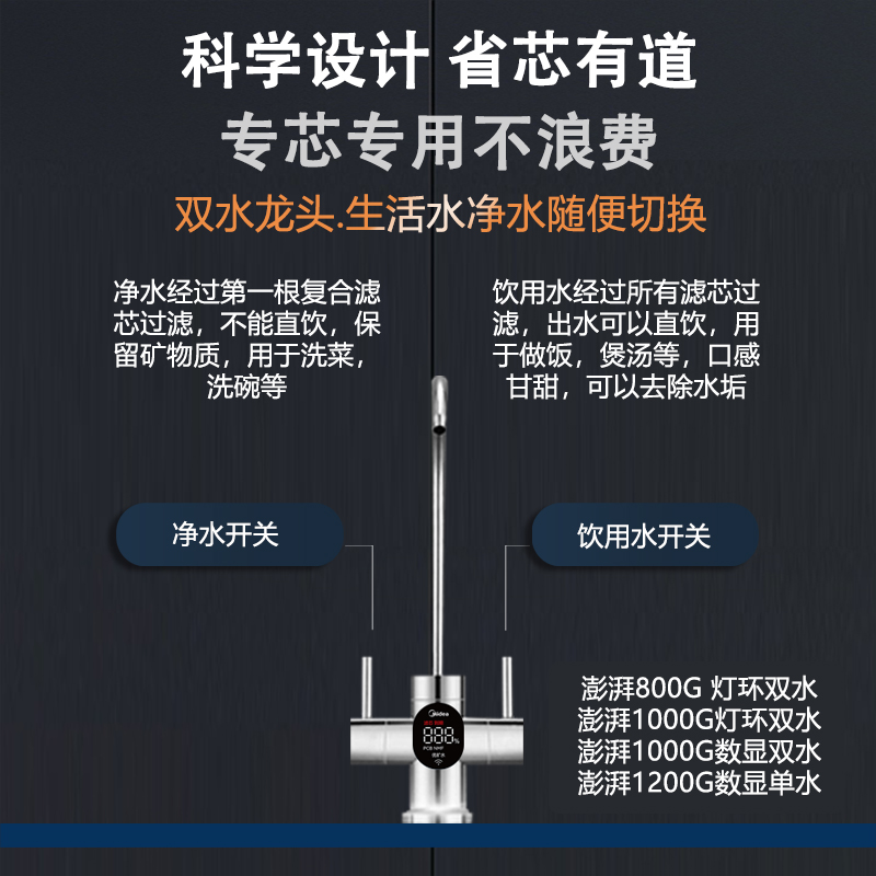 美的净水器澎湃T800G-1000G-1200G厨房水龙头零陈水反渗透直饮机 - 图1