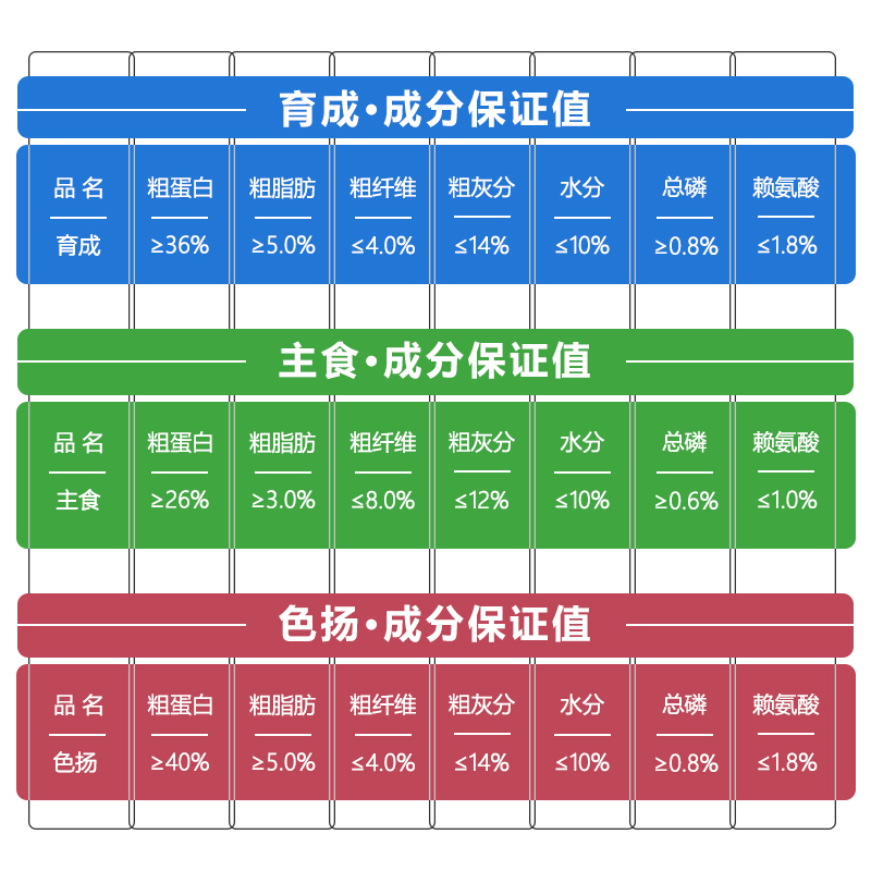 锦鲤饲料鱼食不浑水通用型淡水育成色扬上浮小颗粒金鱼专用鱼粮 - 图1