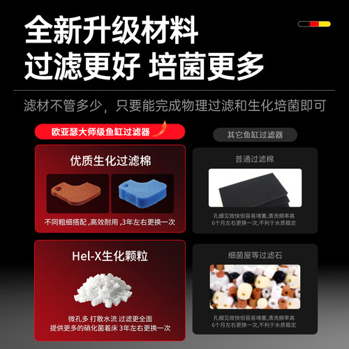 欧亚瑟鱼缸过滤器净水循环三合一外置过滤桶系统加氧过滤一体机 - 图0