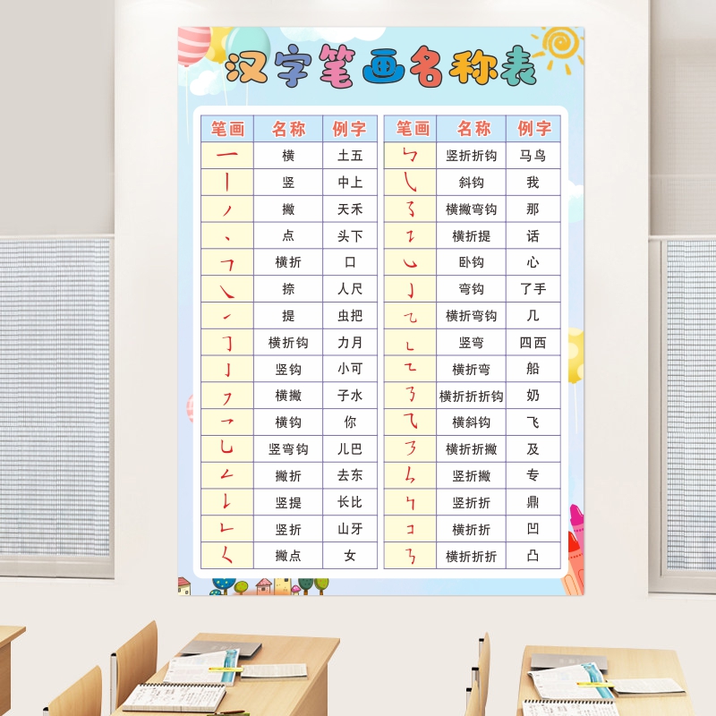 小学生一年级知识点汉字常用笔画笔顺偏旁部首名称规则表挂图大全-图0