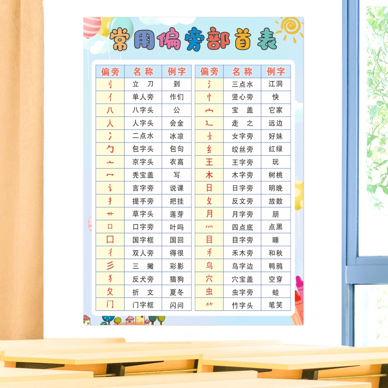 小学生一年级知识点汉字常用笔画笔顺偏旁部首名称规则表挂图大全-图1