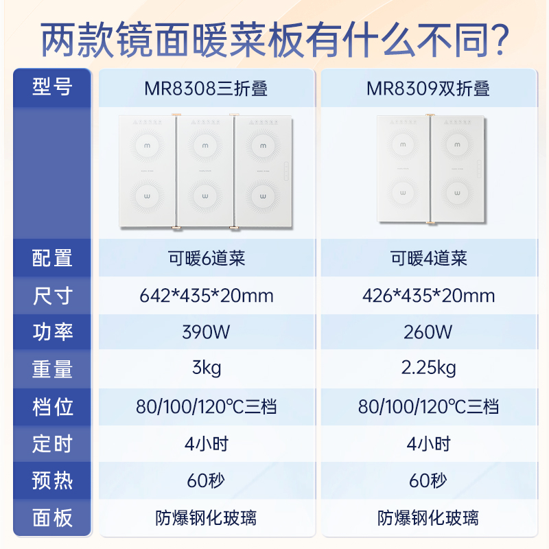 摩飞折叠暖菜板家用多功能热菜板保温板可折叠式暖菜板 - 图3