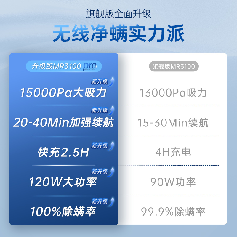 摩飞除螨仪无线家用床上强拍打紫外线杀菌机小型吸尘器除螨虫神器