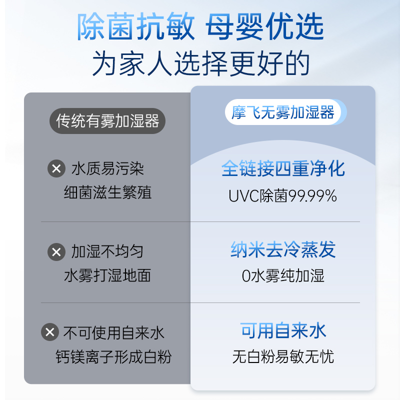 摩飞无雾加湿器轻音卧室孕妇婴儿冷蒸发无雾空气加湿器抗菌除菌