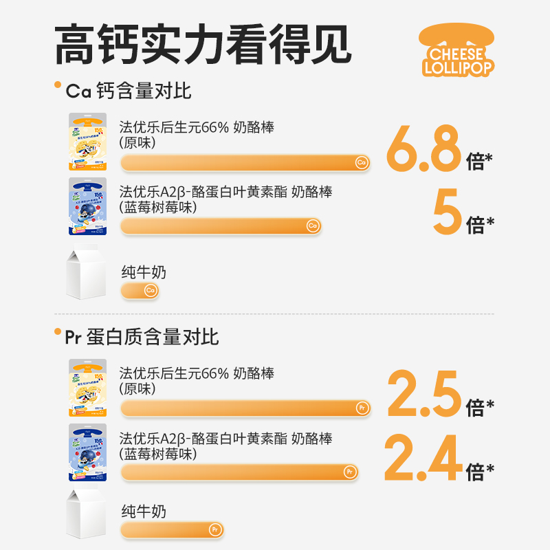 法优乐66%干酪奶酪棒儿童健康营养零食A2-β-酪蛋白宝宝高钙辅90g