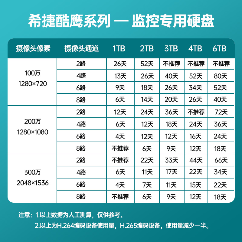 希捷酷鹰监控专用机械硬盘2T/4T/6T/8T/10T/18Tsata录像机监控-图3