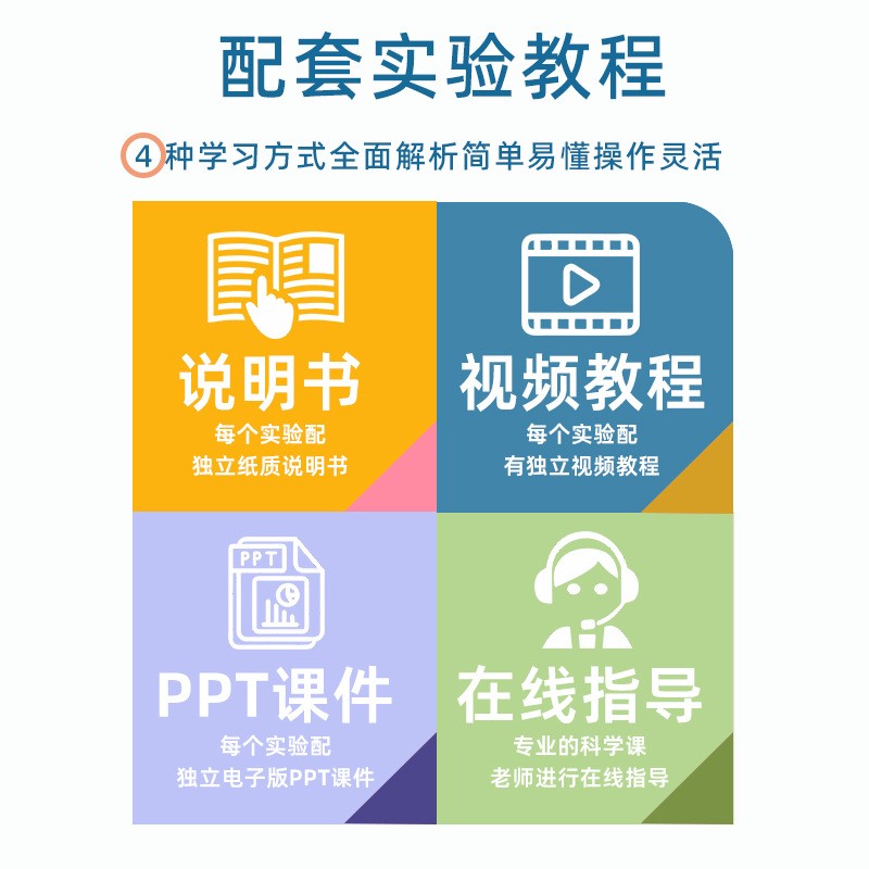 科技小制作手工赤道日晷规模型 古代计时器儿童太阳钟diy拼装SD40 - 图2